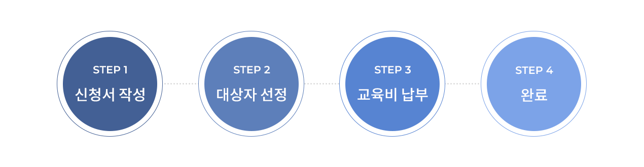 ���� ��û �ܰ�